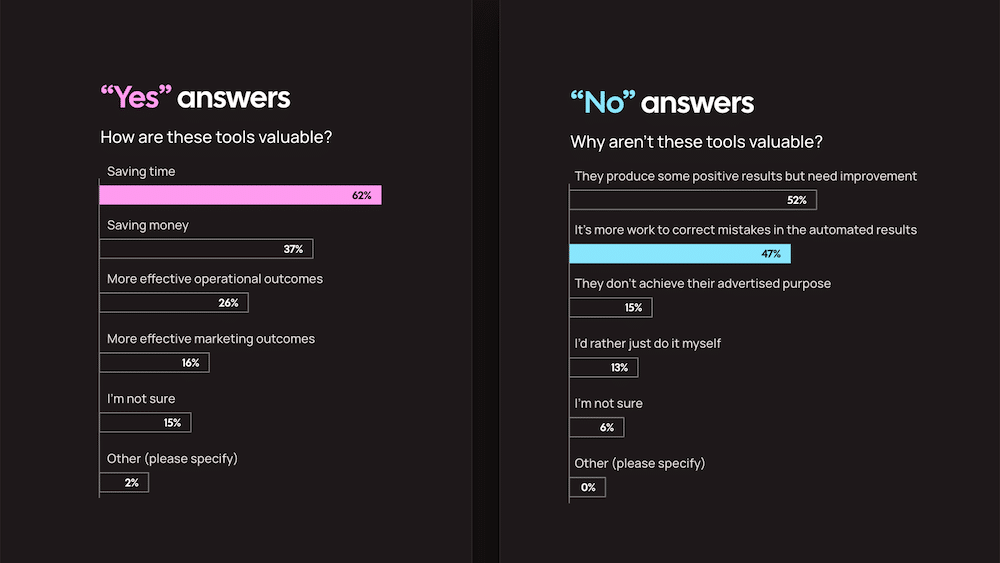 New SMB AI Research Survey Results : Duda and Localogy
